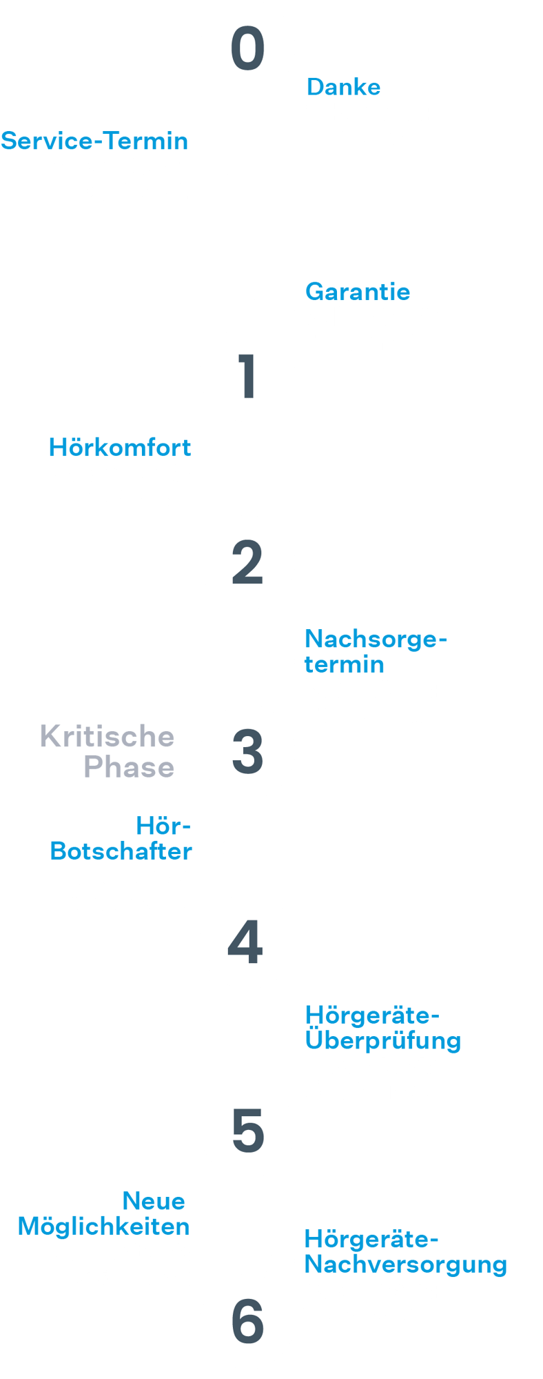 dzh.talk_OutboundKampagne_mobil_V2-2 dzh.talk_OutboundKampagne_mobil_V2-2