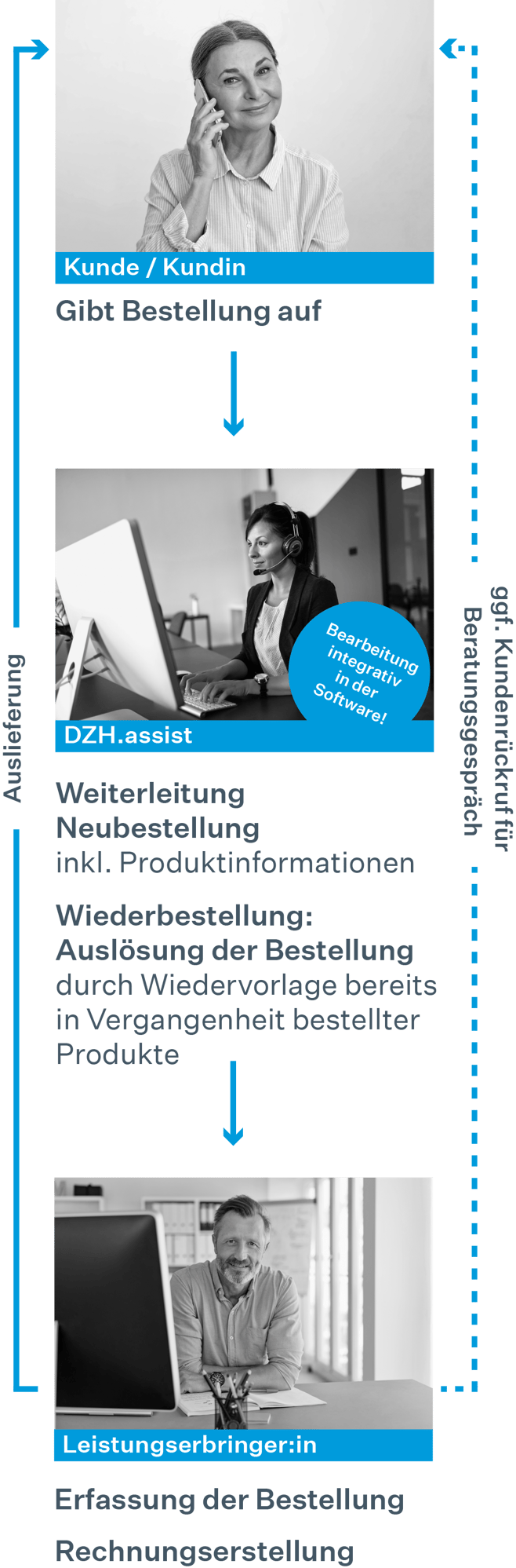 nachbau_DZH.talk_Präsentation_mobil_130125 nachbau_DZH.talk_Präsentation_mobil_130125